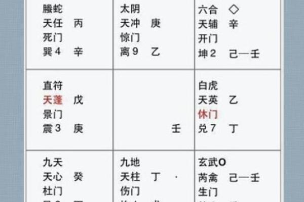 深入解析九星算命排盘，改变你对命运的认知