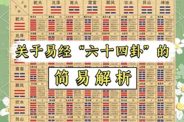 揭秘时间起卦法：如何精准排盘预测未来