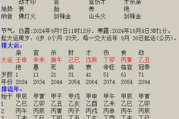 起名周易：掌握五行八字，轻松为孩子取个好名字