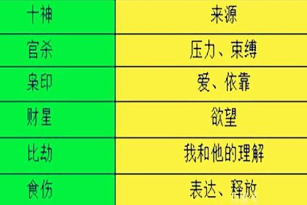 探秘八字阴阳：提升运势从这里开始