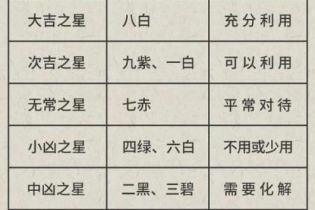 周易紫微斗数APP，让你轻松了解命理，改变人生方向