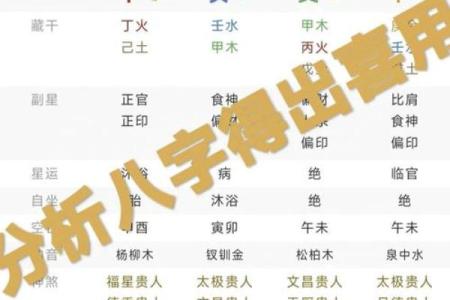 八字命硬揭秘：你也能掌握命运的钥匙