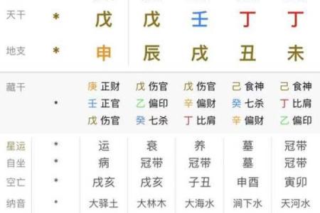 生辰八字书写指南，了解命运的每个细节