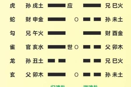 为什么癸未日天干对你的人生至关重要？
