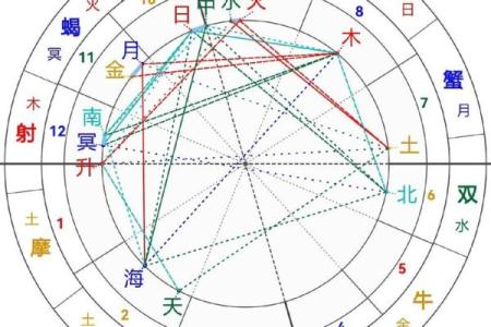 揭秘线上八运飞星排盘：运势如何布局？