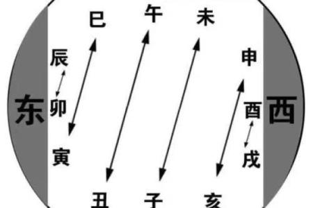 命理六害让你不得安宁？破解方法曝光