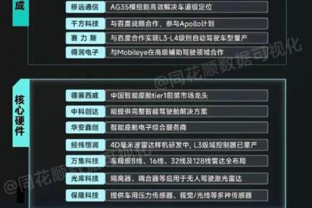 打造独特数据公司名字的五大关键要素