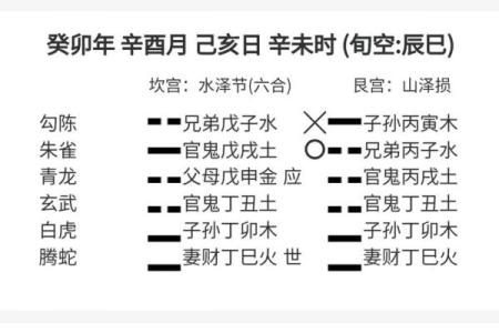 通过易经排盘，精准预测未来的终极技巧