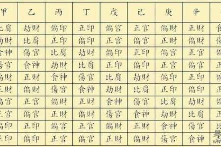 八字排盘年柱为空是什么原因？揭秘背后的深层含义