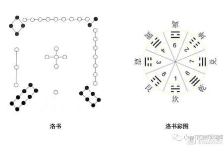 洛书与天干，探秘中华五千年未解之谜