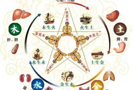 从命理角度看身体缺陷的秘密