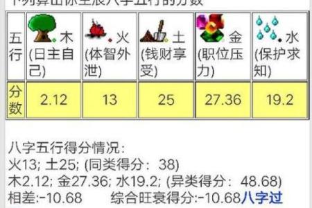 八字算命中的五行力量，如何影响你的人生走向