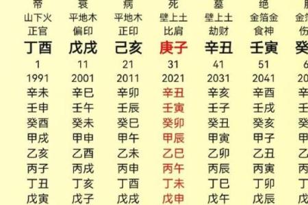 从八字身弱到运势逆袭，知晓这些转运法则