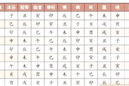 天干的发音误区，避免犯错