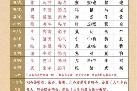 马羊相配，相爱还是相克？