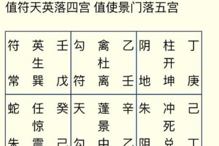 八字中的方位密码，影响你一生的幸运