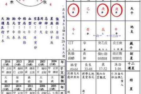 如何通过八字推测你的寿命走向？