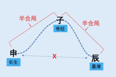 八字天干相合，命理中的关键密码