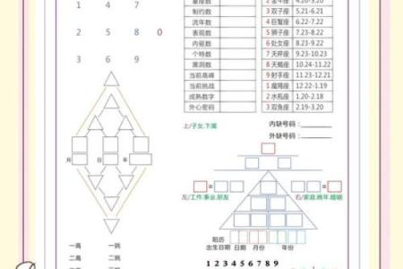 从数字看命运，如何解读你的生命密码？