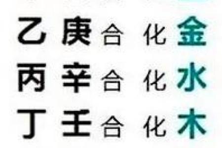 警惕！天干合与外遇的微妙联系