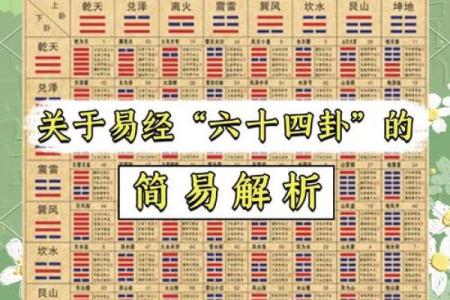 揭秘时间起卦法：如何精准排盘预测未来