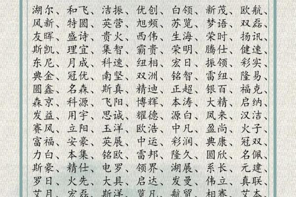 快速起名：如何为教育培训公司选择最佳名字