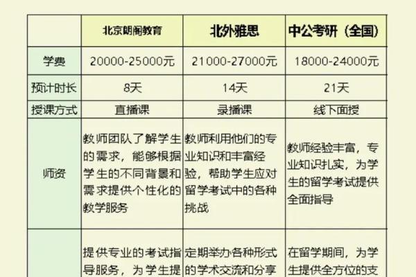 快速起名：如何为教育培训公司选择最佳名字