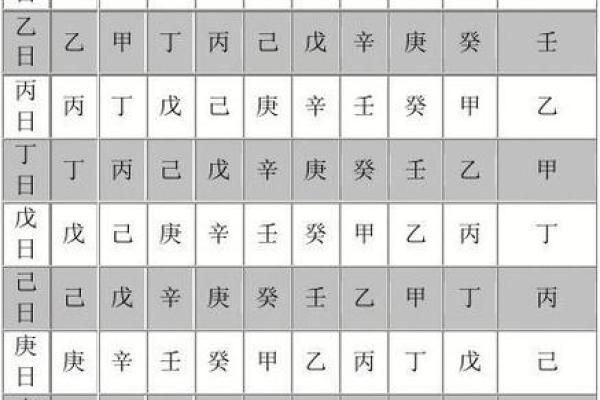 七杀星带来的机遇与挑战：如何平衡天干地支的力量