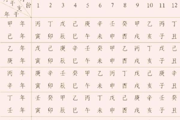月份与天干地支的深度解读，命理知识从这里开始