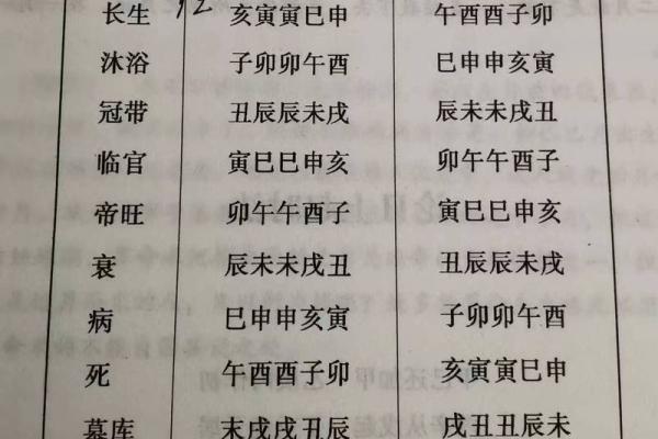 月份与天干地支的深度解读，命理知识从这里开始