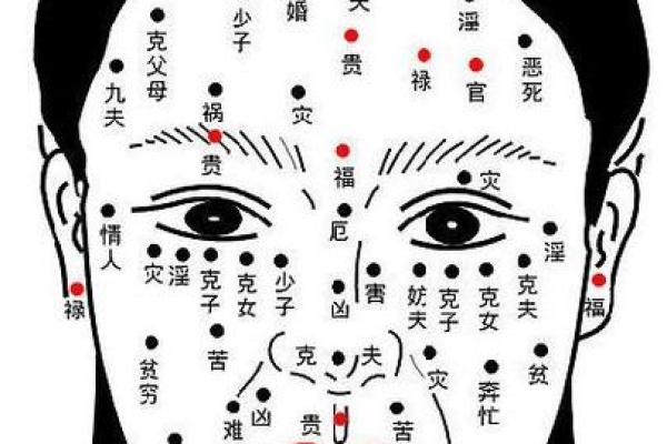 肚上痣相，揭秘你的运势密码
