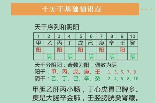 天干相克与命运的关系，竟然是这样
