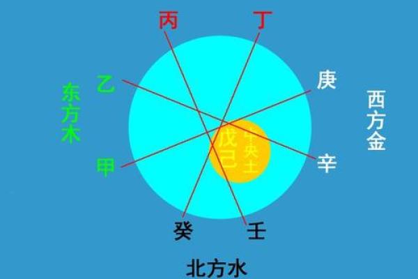 天干相克与命运的关系，竟然是这样