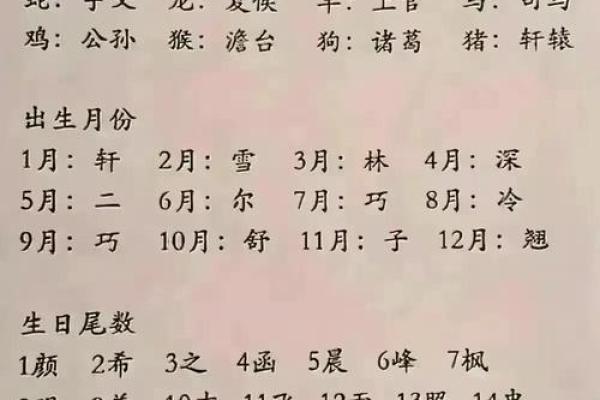 姓名八字测试打分：揭秘你命运的隐藏密码