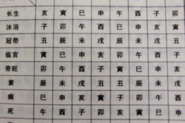 从天干看各月运势的旺衰规律