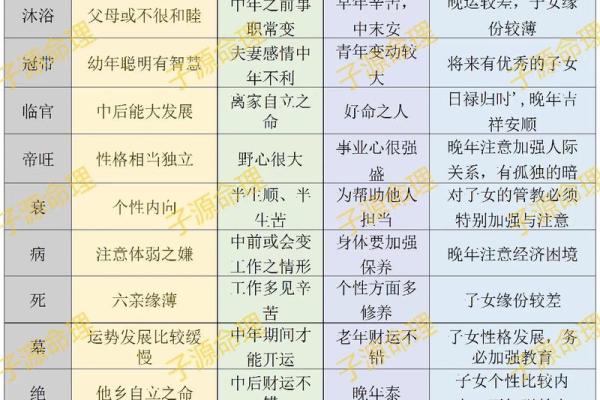 天干沐浴地揭示的命理真相，影响你的一生