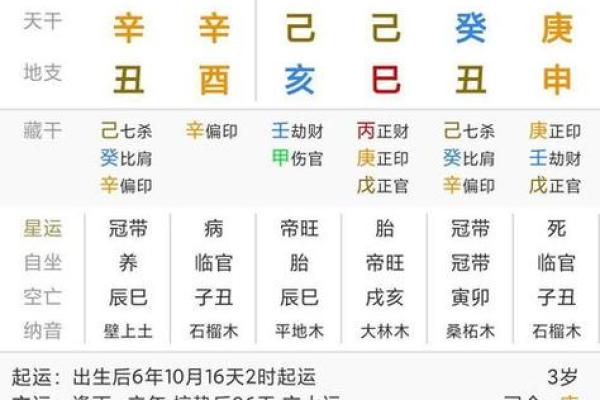 天干沐浴地揭示的命理真相，影响你的一生