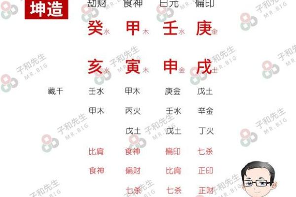 如何用八字神煞破解命运中的阻碍和挑战