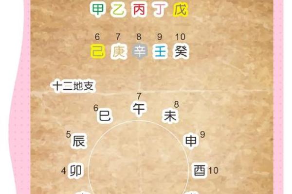 轻松掌握年月日天干地支算法，让你精准推算命运！