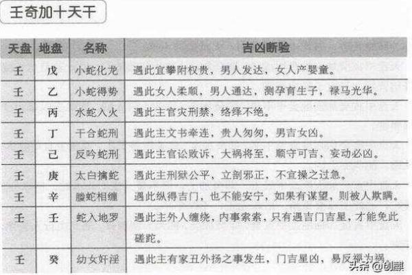 天干类象：古人如何通过它预知未来