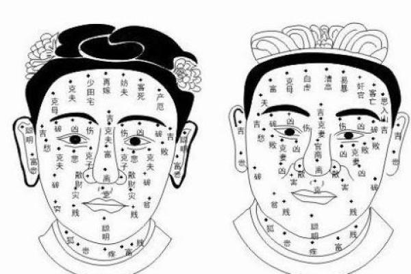 痣相算命：揭秘神秘科学的真相
