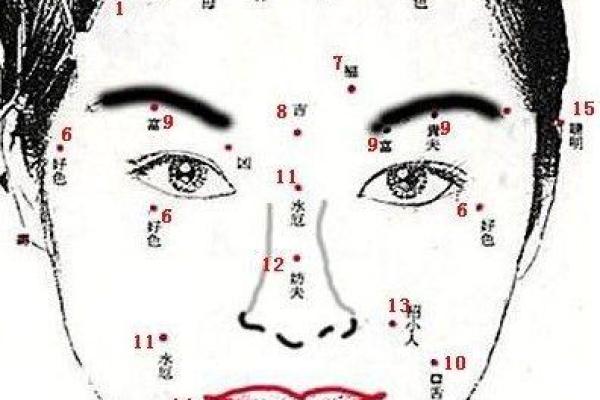 痣相算命：揭秘神秘科学的真相