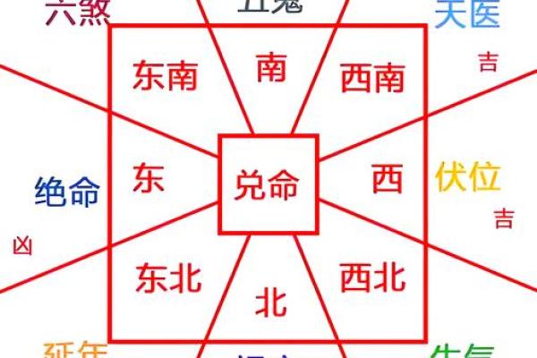 地图布局中的风水奥秘：揭秘家居风水的黄金法则