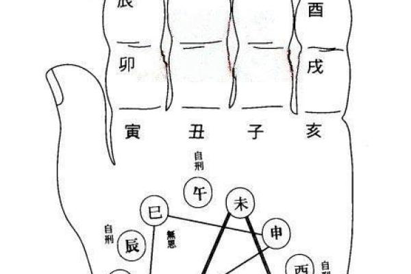 印绶格命理断让你了解自己的真正潜力