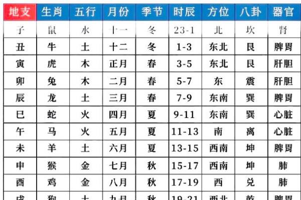 探索壬戌年天干的文化与历史价值