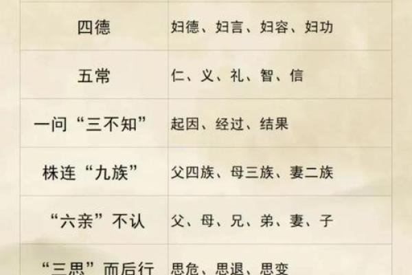 天干年生月与性格特征大揭秘，原来你是这样的人！