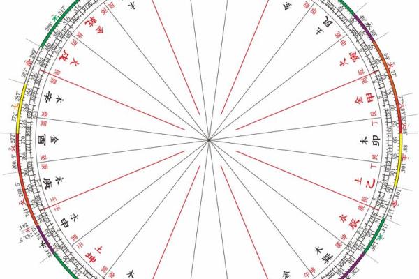 大玄空风水罗经：揭秘家居风水布局的神秘力量