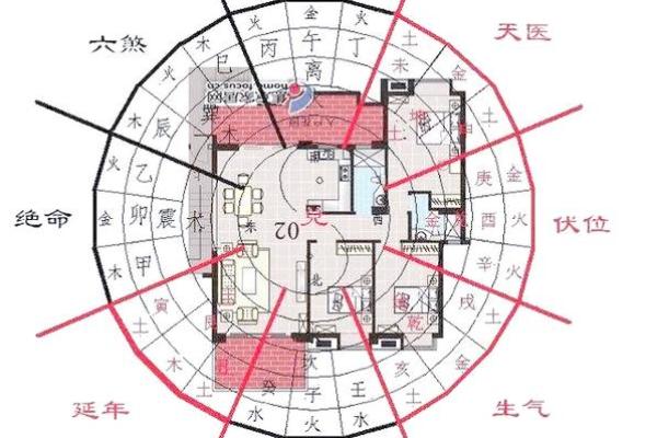 揭秘风水24山神秘力量：布局家居，财运亨通，福泽满门