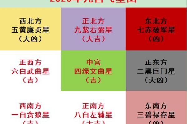 九宫风水秘籍：揭秘家居布局，助你招财旺运