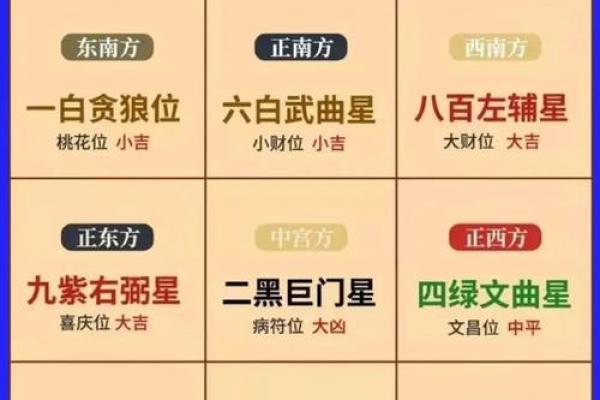 九宫风水秘籍：揭秘家居布局，助你招财旺运
